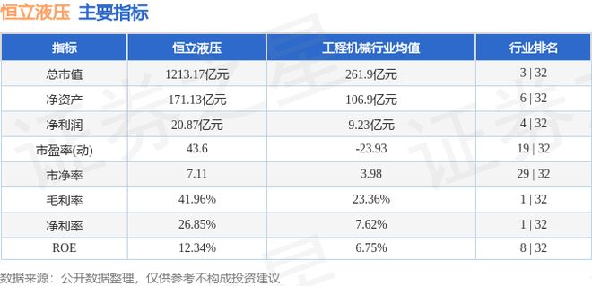 恒立液压（601100）11月10日主力资金净卖出849464万元(图3)