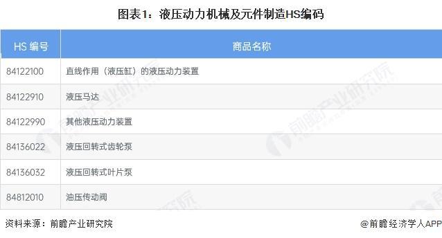 2025年中国液压行业进出口现状我国液压行业国产化替代显著【组图】