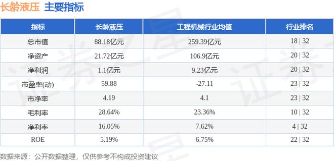 长龄液压（605389）11月13日主力资金净卖出10964万元(图2)