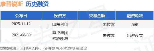 【投融资动态】康普锐斯A轮融资投资方为山东科创