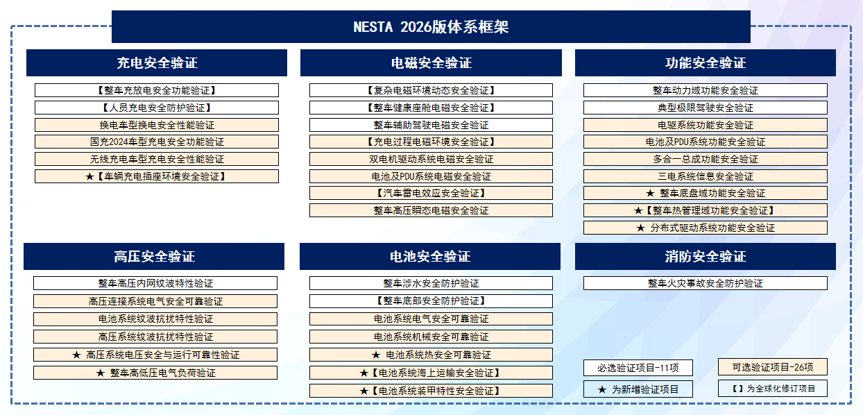 直击汽车行业痛点中汽中心新能源三箭齐发打通消企隔阂(图4)