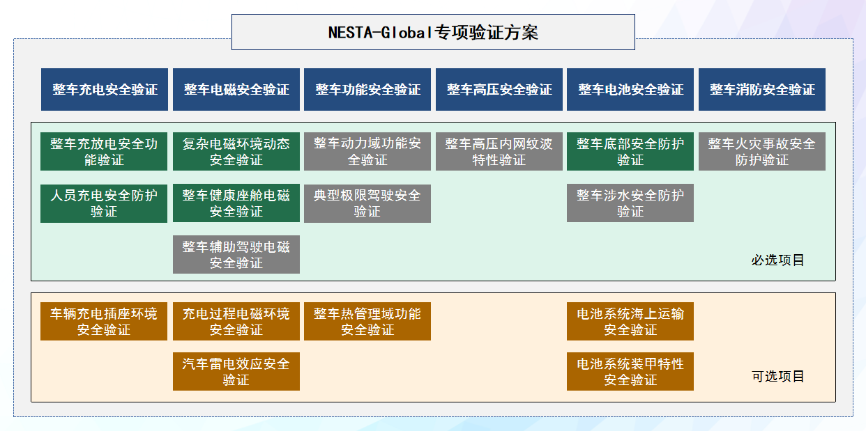 直击汽车行业痛点中汽中心新能源三箭齐发打通消企隔阂(图8)