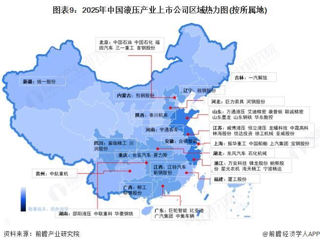 【最全】2025年中国液压行业上市公司全方位对比（附业务布局、业绩对比、业务规划等）