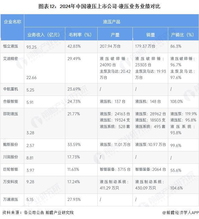 【最全】2025年中国液压行业上市公司全方位对比（附业务布局、业绩对比、业务规划等）(图4)