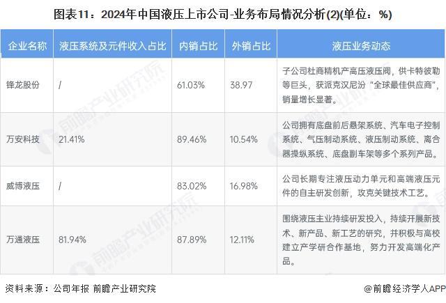 【最全】2025年中国液压行业上市公司全方位对比（附业务布局、业绩对比、业务规划等）(图3)
