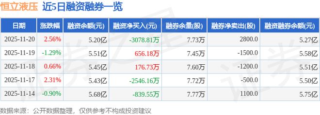 恒立液压（601100）11月20日主力资金净卖出413262万元(图2)