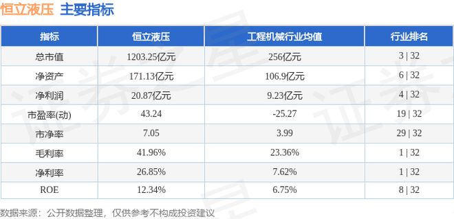 恒立液压（601100）11月20日主力资金净卖出413262万元(图3)