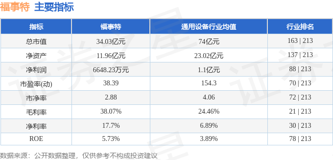 福事特（301446）11月19日主力资金净买入54893万元(图3)