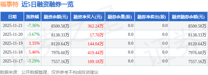 福事特（301446）11月21日主力资金净卖出139199万元(图2)