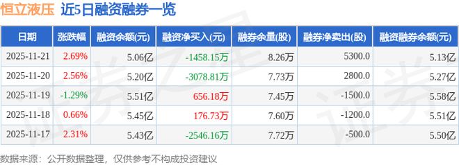 恒立液压（601100）11月21日主力资金净卖出94848万元(图2)
