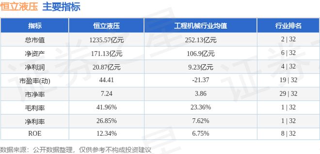 恒立液压（601100）11月21日主力资金净卖出94848万元(图3)