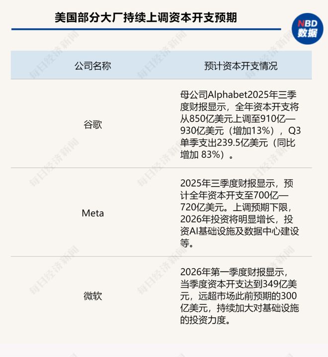 AI“电老虎”撞上电网“老骨头”：美国缺电搅动全球资本市场(图2)