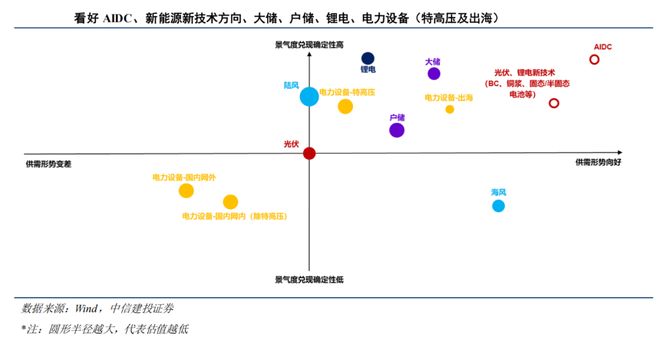 AI“电老虎”撞上电网“老骨头”：美国缺电搅动全球资本市场(图5)