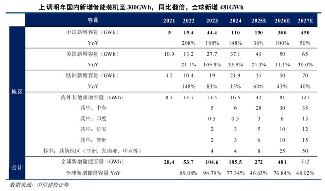 AI“电老虎”撞上电网“老骨头”：美国缺电搅动全球资本市场(图6)