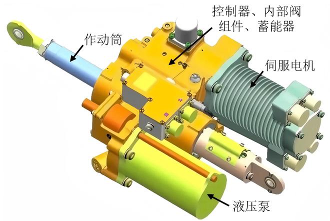 机电液融合:电动静液作动器(EHA)集成架构与工作原理深度解析