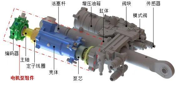 机电液融合：电动静液作动器（EHA）集成架构与工作原理深度解析(图2)