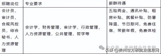 【国企】五险两金、通讯补贴、租房补贴等各类!