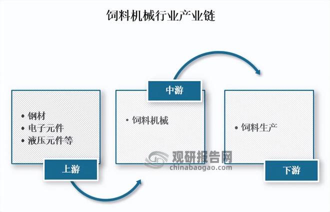我国饲料机械行业产值、营业收入整体下降江苏省产值断层领先