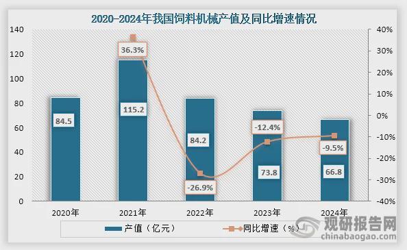 我国饲料机械行业产值、营业收入整体下降江苏省产值断层领先(图2)