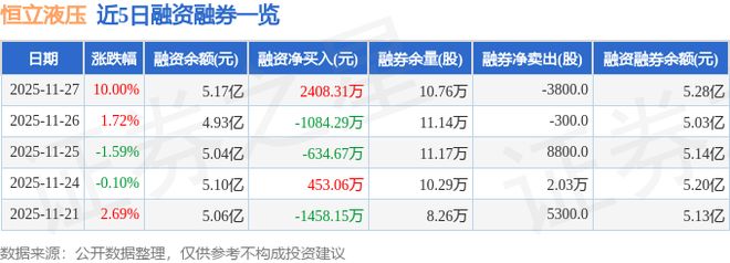 恒立液压（601100）11月27日主力资金净买入567291万元(图2)