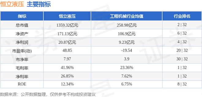 恒立液压（601100）11月27日主力资金净买入567291万元(图3)