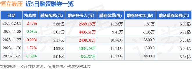恒立液压（601100）12月1日主力资金净卖出22027万元(图2)