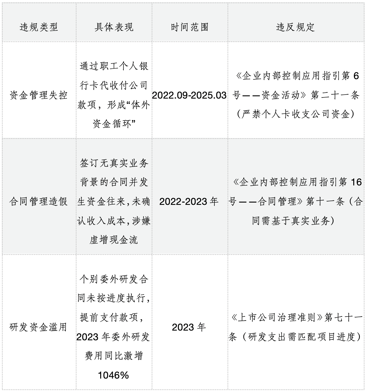 捷强装备：内控崩塌、实控人涉刑与业绩困局的三重绞杀丨大A避雷针