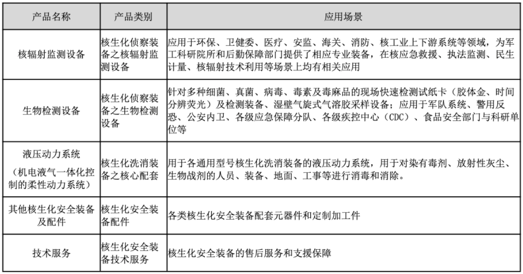 捷强装备：内控崩塌、实控人涉刑与业绩困局的三重绞杀丨大A避雷针(图2)