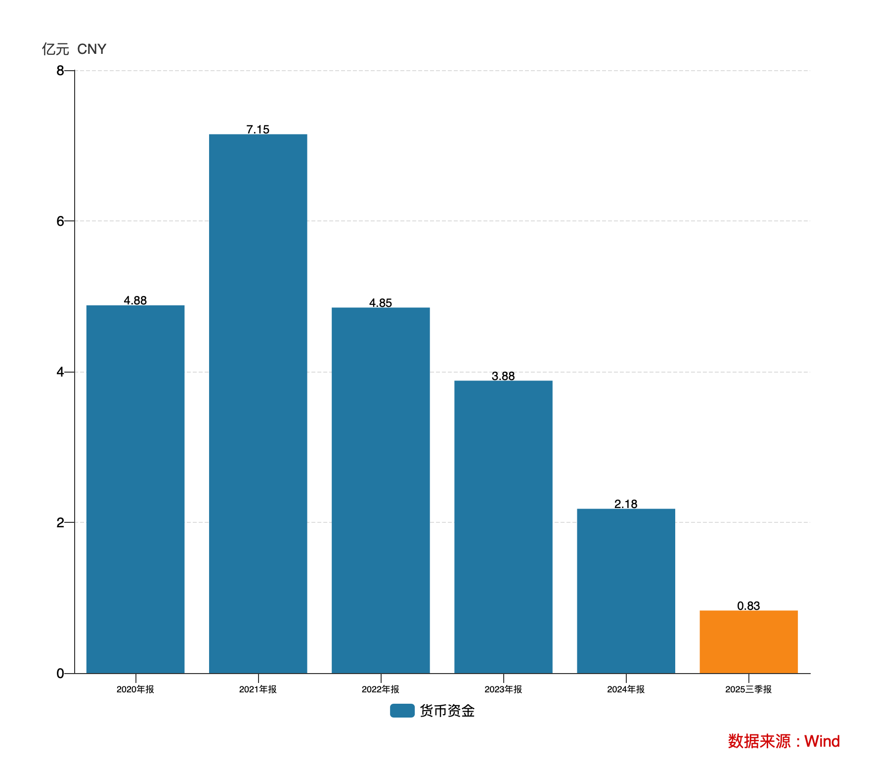 捷强装备：内控崩塌、实控人涉刑与业绩困局的三重绞杀丨大A避雷针(图6)