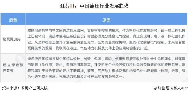 【前瞻分析】2025年中国液压行业进出口情况及未来发展趋势分析(图5)