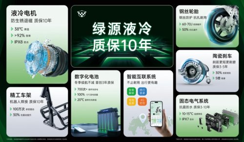 不止于合规：绿源以体系化创新定义新国标时代出行新范式(图3)