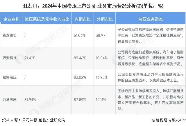 【前瞻分析】2025年中国液压产业企业数量及上市公司对比分析(图2)