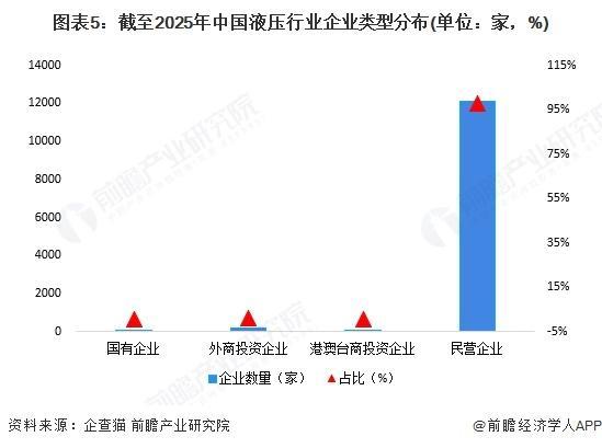 【前瞻分析】2025年中国液压产业企业数量及上市公司对比分析(图3)