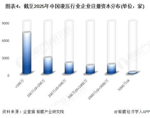 【前瞻分析】2025年中国液压产业企业数量及上市公司对比分析(图5)