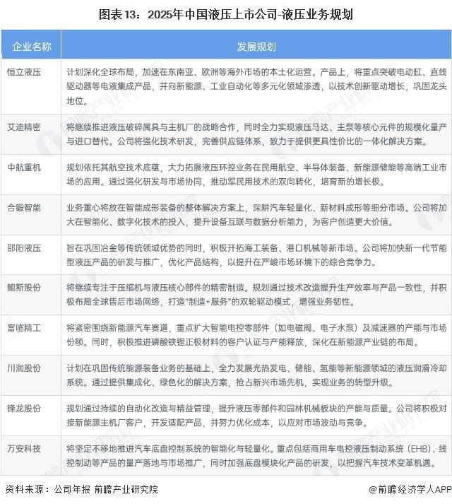 【前瞻分析】2025年中国液压产业企业数量及上市公司对比分析(图4)