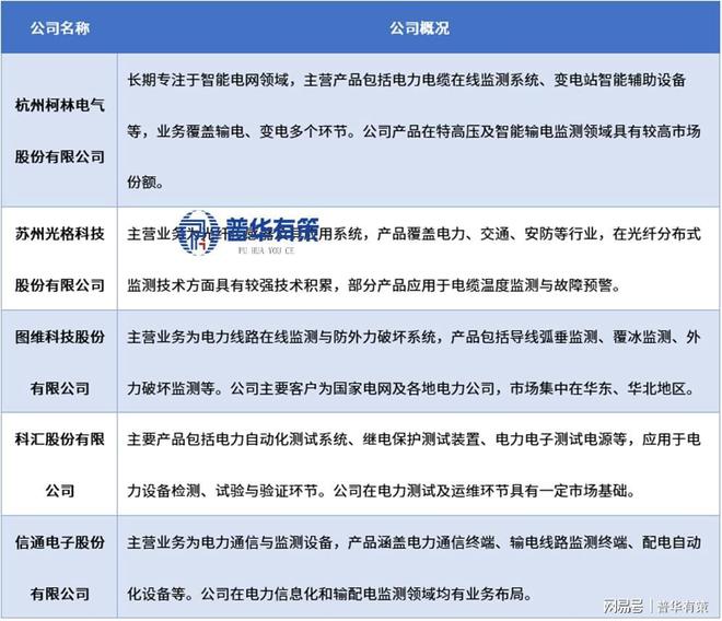 电力监测与智慧运维迎千亿市场机遇(图2)