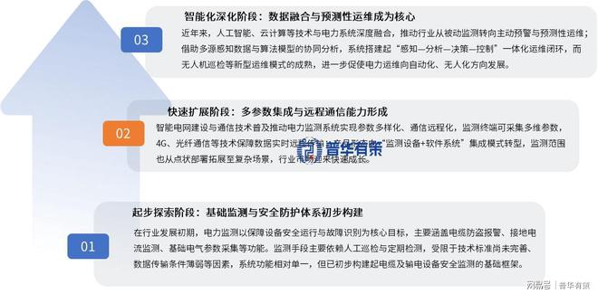 电力监测与智慧运维迎千亿市场机遇