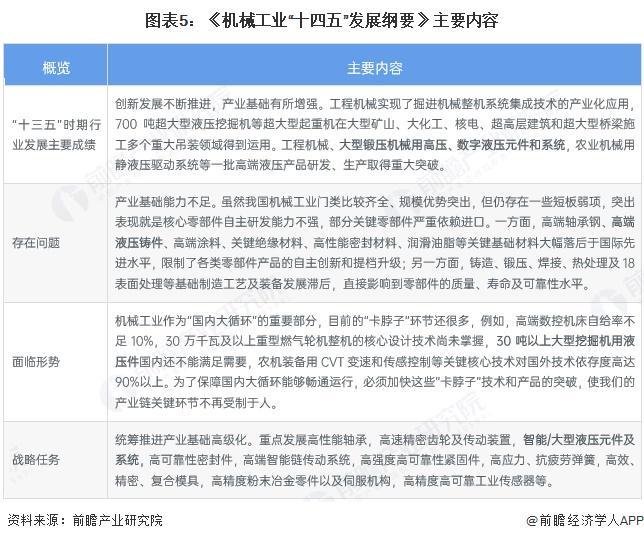 重磅！2025年中国及31省市液压行业政策汇总及解读（全）(图2)