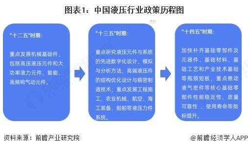 重磅！2025年中国及31省市液压行业政策汇总及解读（全）