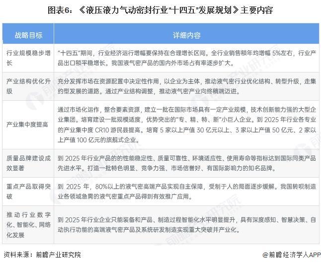 重磅！2025年中国及31省市液压行业政策汇总及解读（全）(图3)