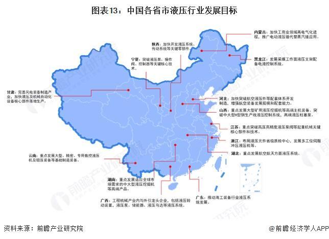 重磅！2025年中国及31省市液压行业政策汇总及解读（全）(图4)