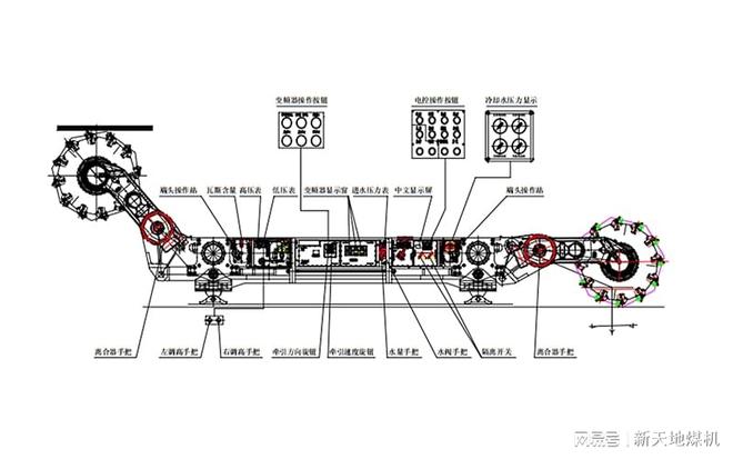 采煤机液压系统故障频发专家支招处理方案