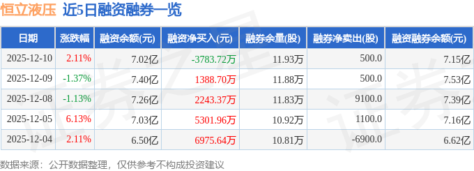 恒立液压（601100）12月10日主力资金净买入184020万元(图2)