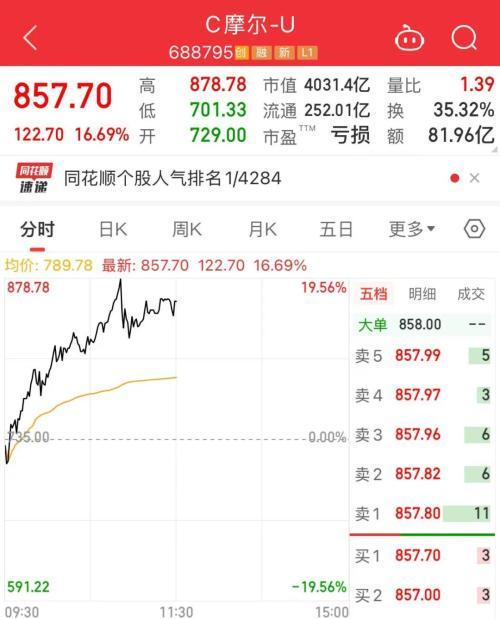 4100亿摩尔线程刷屏！