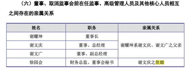 耀坤液压IPO过会近两年后提交注册实控人侄媳徐园会财总董秘一肩挑(图4)