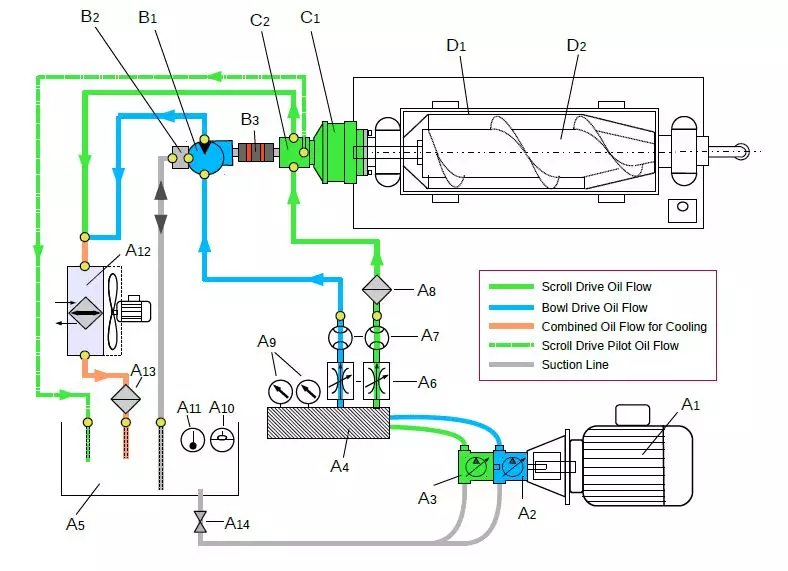 液压元件工作原理动态演示