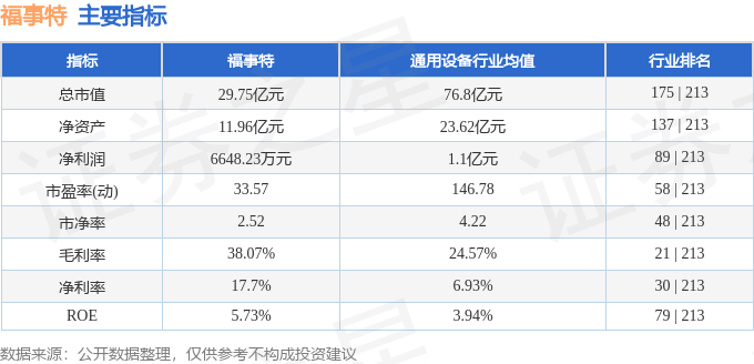 股票行情快报：福事特（301446）12月9日主力资金净卖出43088万元(图2)