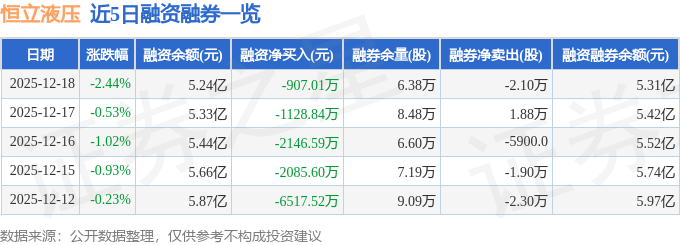 恒立液压（601100）12月18日主力资金净卖出420624万元(图2)