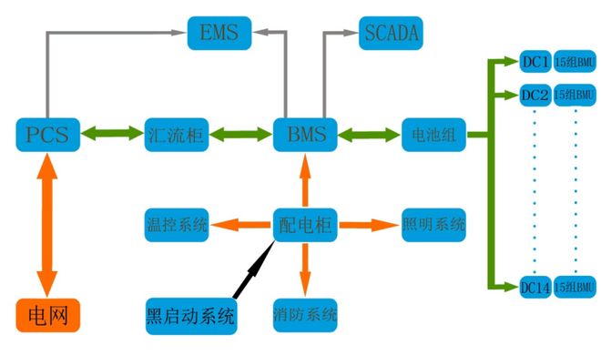 储能系统的电气设计(图1)