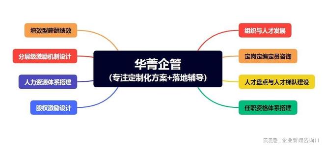 液压企业人力资源咨询怎么做？最新案例分享(图3)